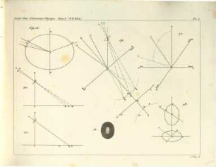 Traité élémentaire d'astronomie physique, [6],1. Atlas de 26 Planches