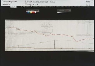 Obersaidaer Rösche von Großhartmannsdorf bis Mittelsaida