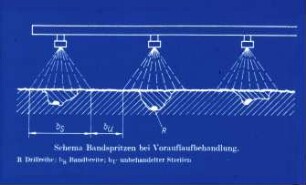 Schema Bandspritzen bei Vorauflaufbehandlung