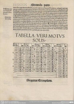TABULA VERI MOTUS SOLIS