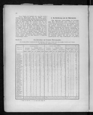 Tabelle 40. Die Bewohner mit fremder Muttersprache.