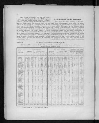 Tabelle 40. Die Bewohner mit fremder Muttersprache.