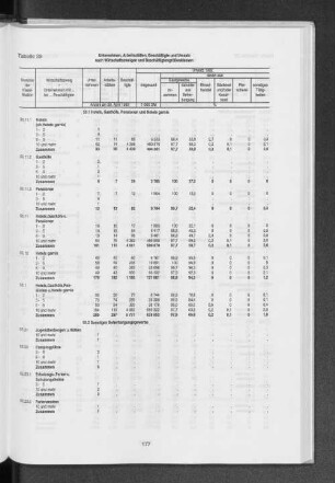 Tabelle 29 Unternehmen, Arbeitsstätten, Beschäftigte und Umsatz nach Wirtschaftszweigen und Beschäftigtengrößenklassen