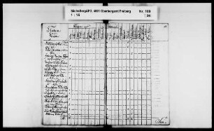 Revision der Bergamtsreviere Annaberg und Scheibenberg mit Oberwiesenthal