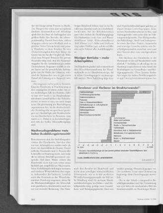 Gewinner und Verlierer im Strukturwandel