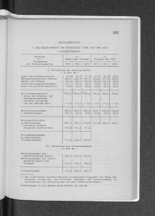 1. Das Sozialprodukt im Bundesgebiet 1970, 1972 und 1973