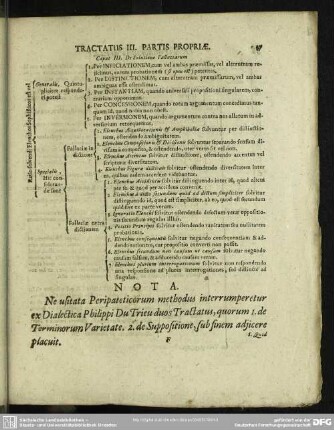 Tractatus III. Partis Propriae