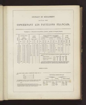 EXTRAIT DU RÈGLEMENT