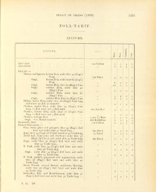 Zoll-Tarif