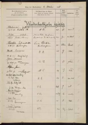 Winterhalbjahr 1918/1919. Rektorat Johannes Haller