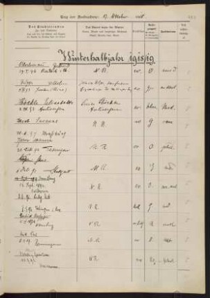 Winterhalbjahr 1918/1919. Rektorat Johannes Haller