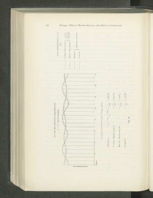 Verlauf der Geschwindigkeitskurven n=78 Umdrehungen.