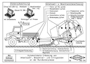Automatisierte Erfassung von Arbeitszeit- , Maschinen- und Ertragsdaten an der Rundballenpresse