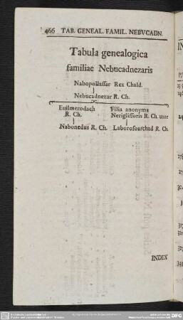 Tabula genealogica familiae Nebucadnezaris