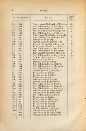 Klosterbuch der Diöcese Würzburg, 2. Geschichte der übrigen Klöster und klösterlichen Institute
