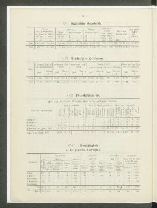 XVI. Städtisches Leihhaus.