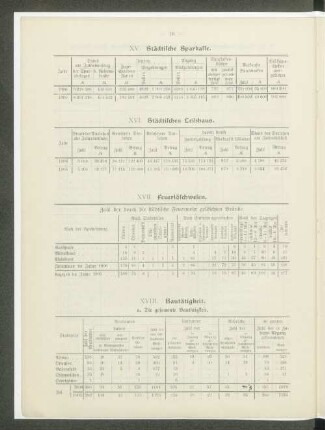 XVI. Städtisches Leihhaus.