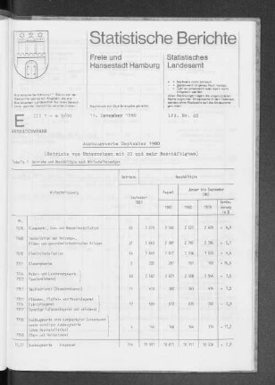 Ausbaugewerbe September 1980 : Lfd. Nr. 40