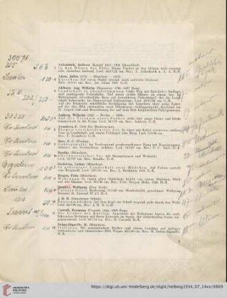 [Ölgemälde und Aquarelle] (Nr. 1-129)