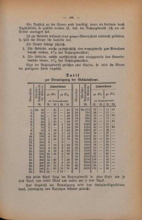Tabelle: Tarif zur Veranlagung der Gebäudesteuer