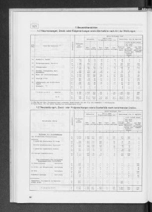 1 Gesamtübersichten 1977