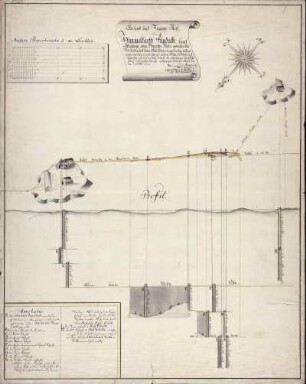 Riss von der Grube Himmelfahrt, kolorierte Handzeichnung, 1753