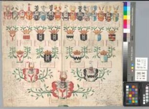 Proband: Romberg, Sophia Wilhelmina von; Vater: Romberg, Konrad Stephan von; Mutter: Bottlenberg gen. Kessel, Mechtild Maria Christina von: Fröndenberg, Stift