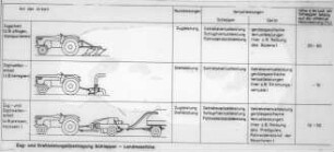 Zug- und Drehleistungsübertragung Schlepper - Landmaschine