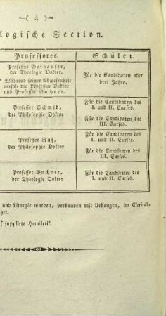 Jahresbericht von der Königlichen Studien-Anstalt zu Dilingen, 1820/21
