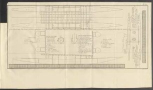 Pl. 22 Dessin, Plan et Coupe d'une Pirogue de L'Isle d'Amsterdam ...