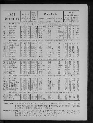 1867. December.