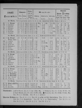 1867. December.