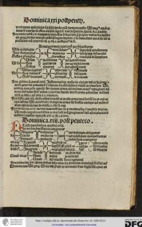 Redde quod debes. Mathei xviii. In verbis premissis trian tanguntur scilicet obligatio debitoris qua per debotum obligamur...