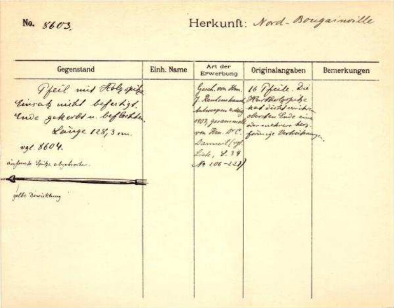 Il s'agit de la numérisation d'un document historique. Il reflète le contexte dans lequel il a été rédigé et ne correspond pas aux normes actuelles d'un langage conscient de l'histoire et de la diversité.