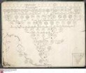 Stammtafel des Henrik von Wersebe