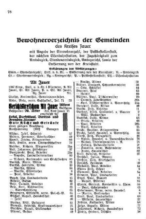 Bewohnerverzeichnis der nachstehenden Gemeinden