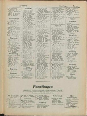 Kronshagen