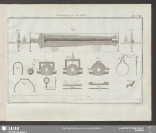 Pl. LVIII. Instruments pour les visites