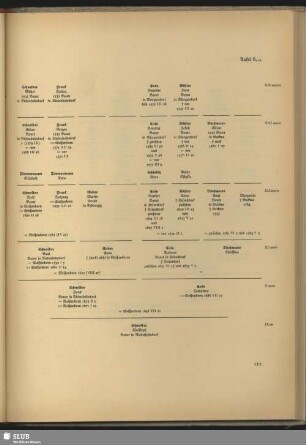 Tafel 6,11