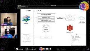 There and Back Again: Lessons learned in transitioning from GeoServer to MapProxy