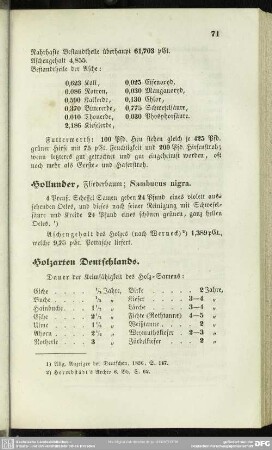 Holzarten Deutschlands