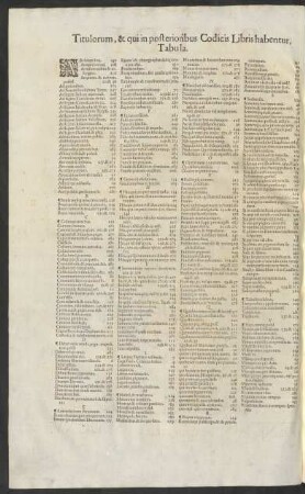 Titulorum, & qui in posterioribus Codicis Libris habentur, Tabula.