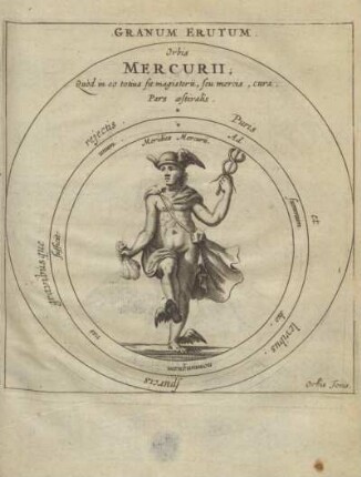 Orbis Mercurii [...]