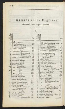 Namentliches Register sämmtlicher Eigenthümer.