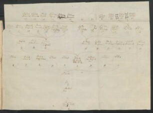 Stammtafel