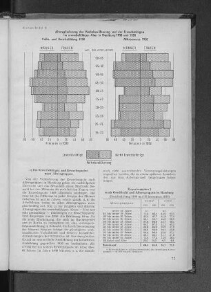 Schaubild 6: Altersgliederung der Wohnbevölkerung und der Erwerbstätigen im erwerbsfähigen Alter in Hamburg 1950 und 1958