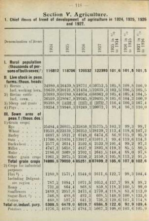 Section V. Agriculture.