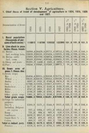 Section V. Agriculture.