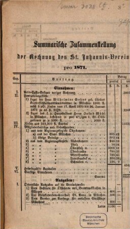 Summarische Zusammenstellung der Rechnung des St.-Johannis-Vereins pro .... 1873