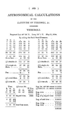 Astronomical Calculations of the Latitudes of Tereboli, &c.